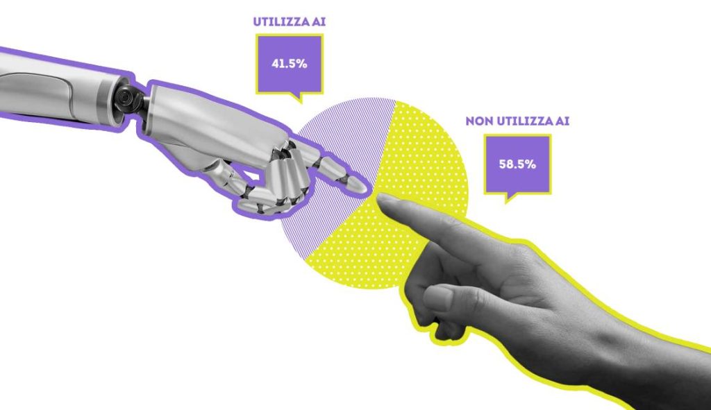 L'indagine HR del futuro di Smartive ha analizzato le risposte di 400 responsabili delle risorse umane di grandi aziende e PMI