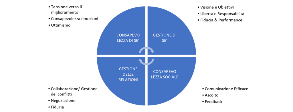 Il formatore Maurizio Mantovani di Fabbrica di Lampadine racconta il suo workshop sulla leadership efficace