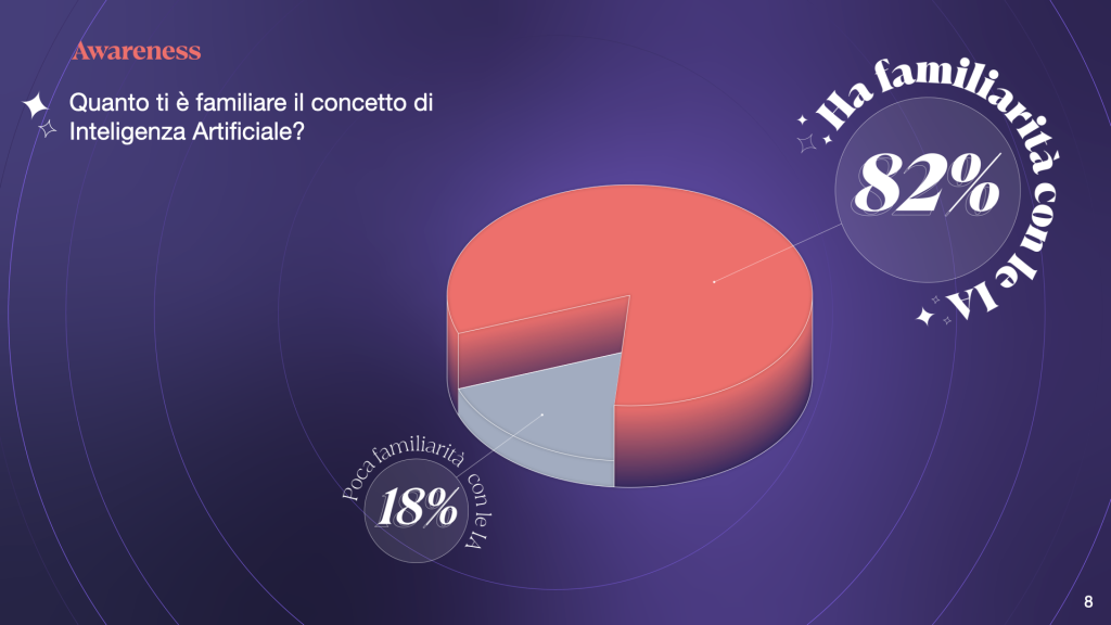 Futureberry ha lanciato Cosmo, la piattaforma per la formazione aziendale basata sull'AI generativa addestrata direttamente da loro con un approccio maieutico e personalizzato