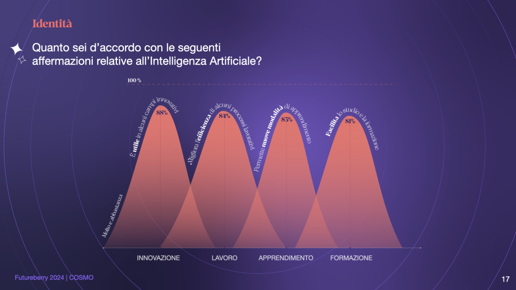 Futureberry ha lanciato Cosmo, la piattaforma per la formazione aziendale basata sull'AI generativa addestrata direttamente da loro con un approccio maieutico e personalizzato