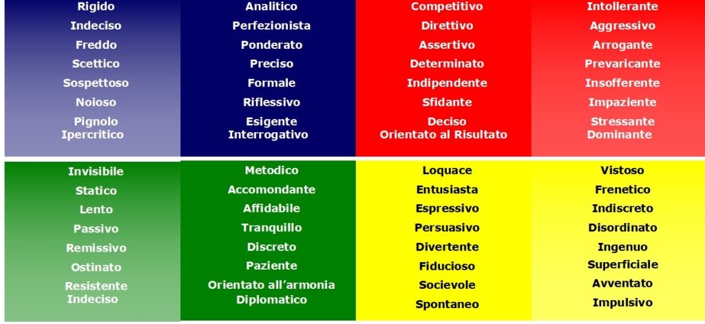 Il formatore Maurizio Mantovani spiega nel suo nuovo articolo in cosa consiste il Modello degli stili sociali, basato sulla comprensione e la fiducia reciproca tra i membri di un'organizzazione