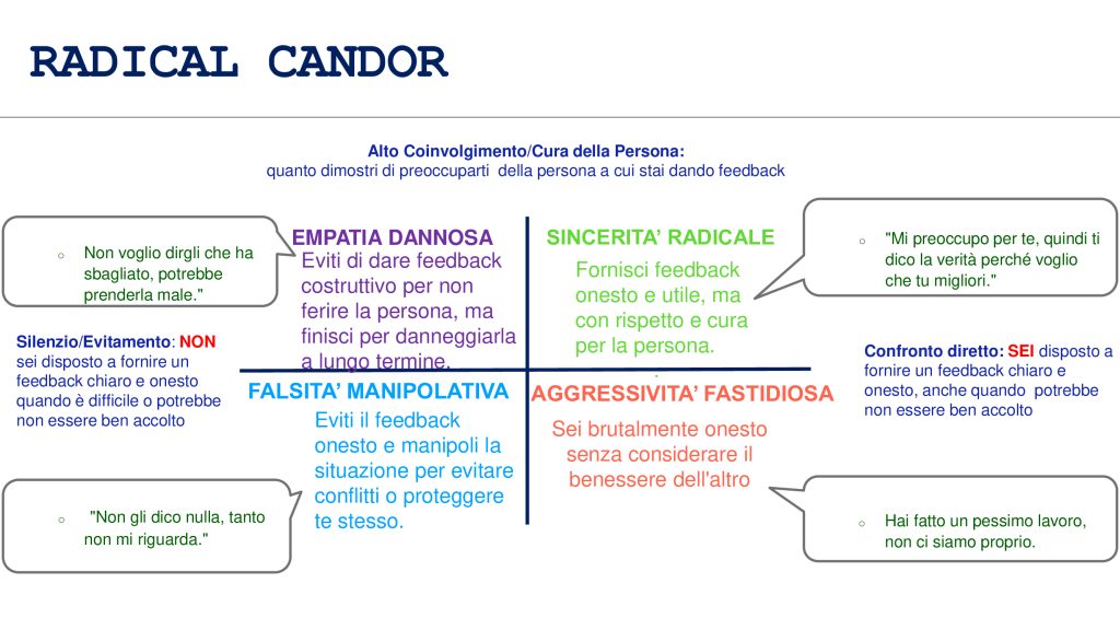 Il formatore Maurizio Mantovani spiega che cos'è il radical candor o sincerità radical e come applicarla come modello aziendale di collaborazione e fiducia reciproca