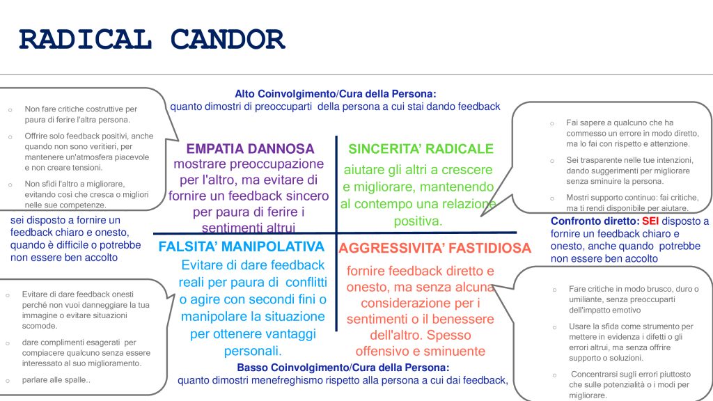 Il formatore Maurizio Mantovani spiega che cos'è il radical candor o sincerità radical e come applicarla come modello aziendale di collaborazione e fiducia reciproca